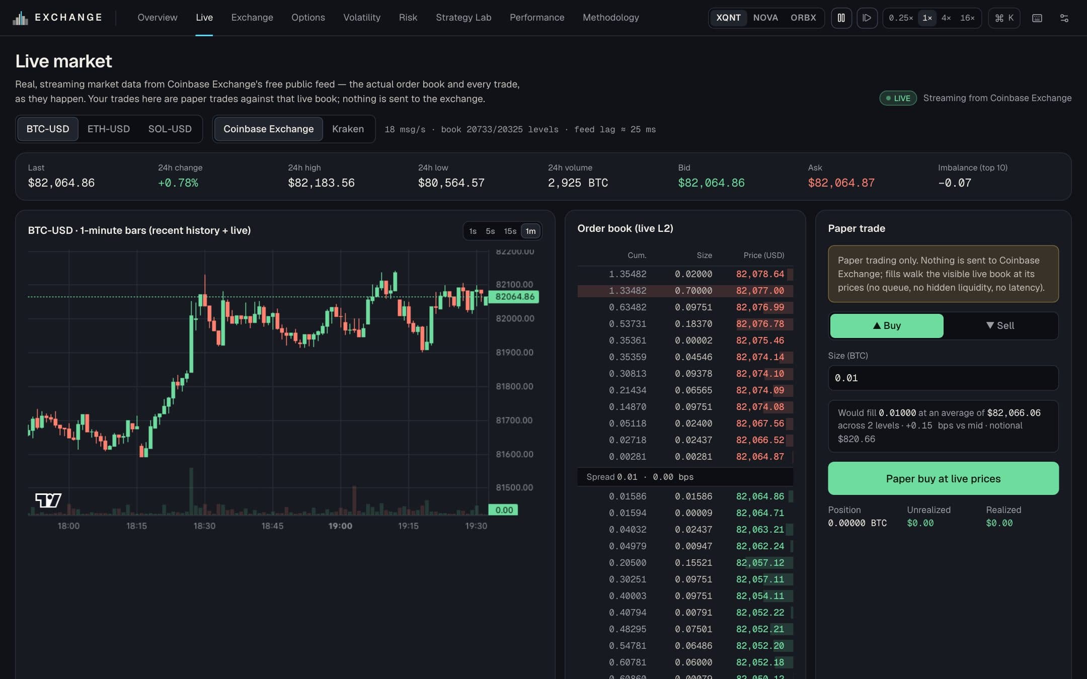 A live Bitcoin order book from Coinbase