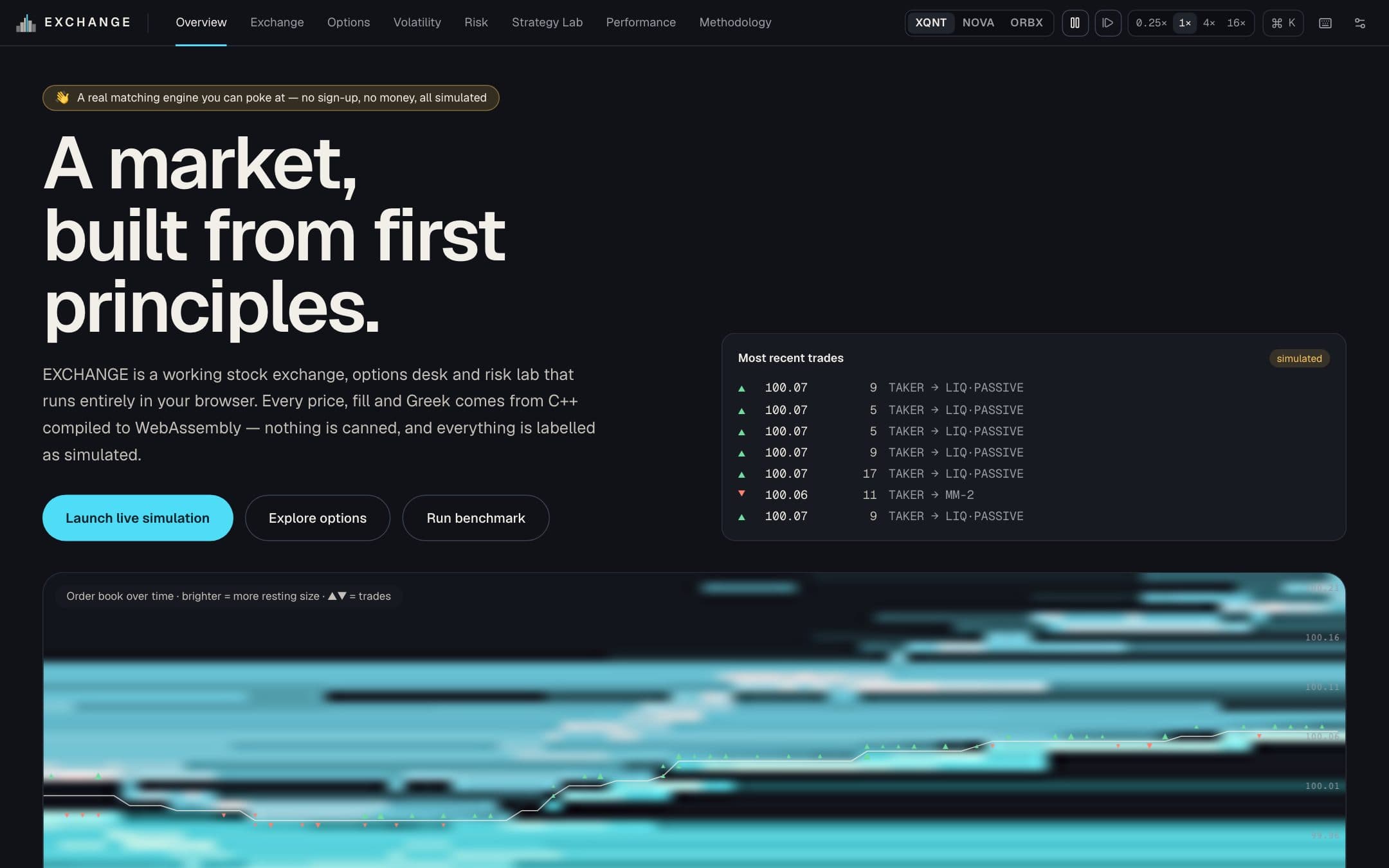 Exchange preview