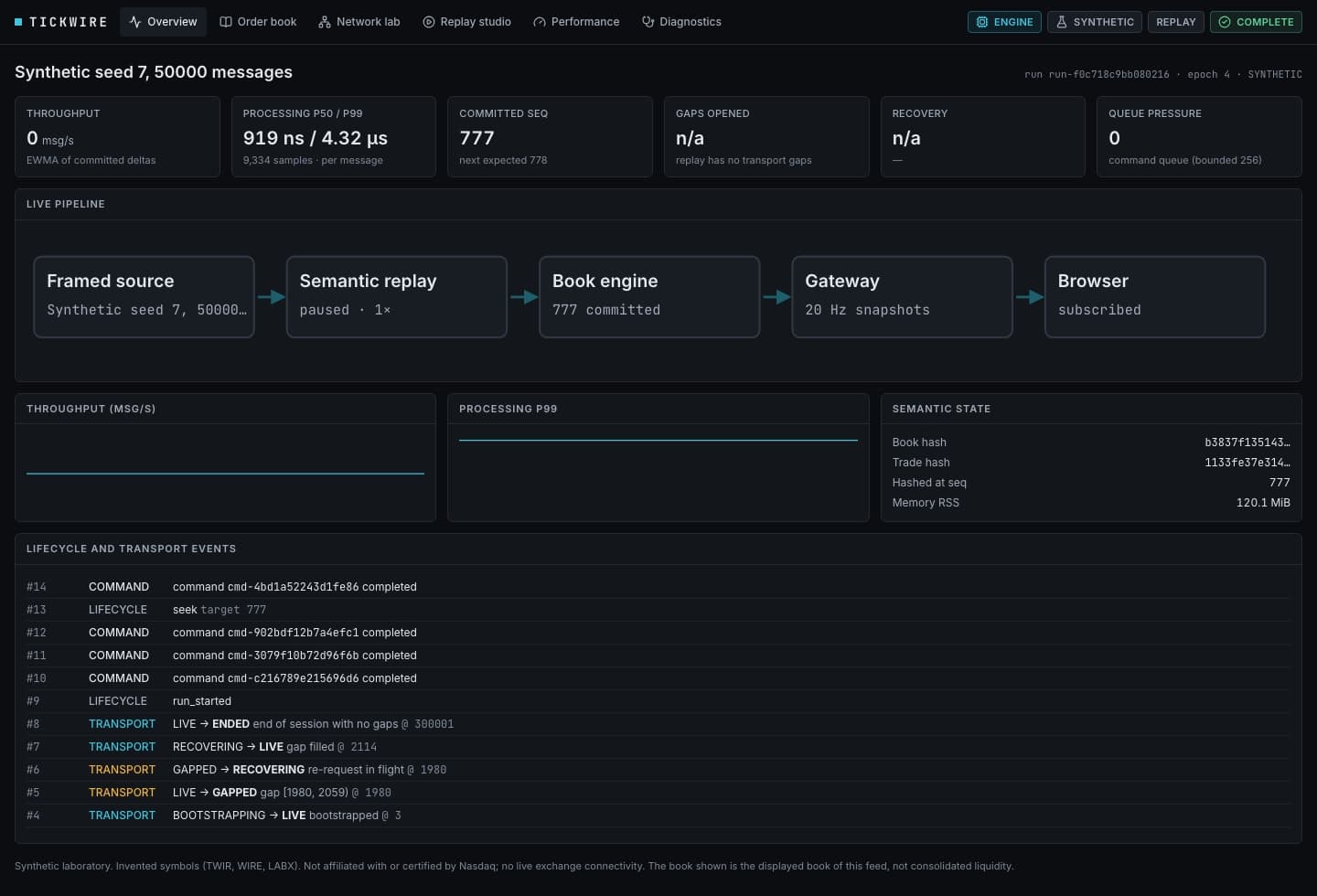 Tickwire preview